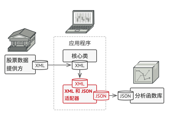 image-20210601091502008