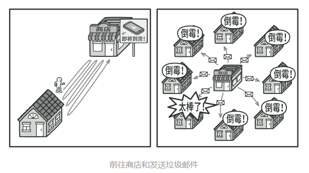 image-20210615143136172