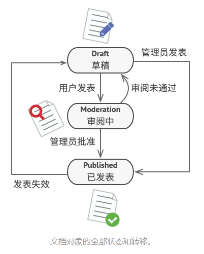 image-20210616110410593